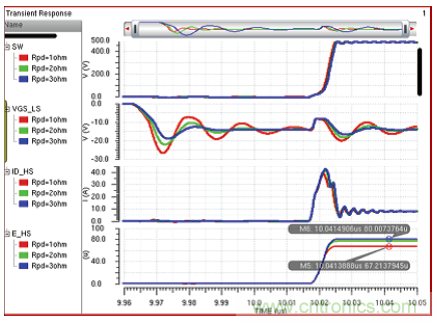 用集成驅動器優化氮化镓性能