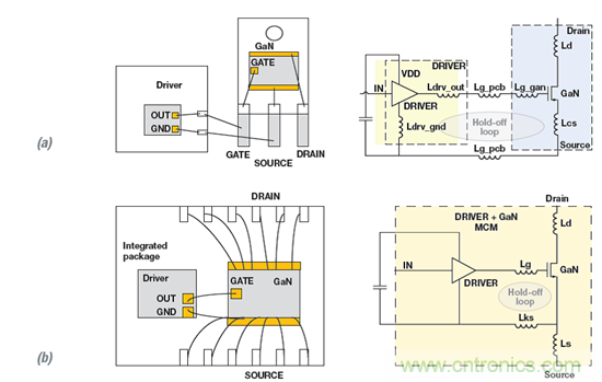用集成驅動器優化氮化镓性能