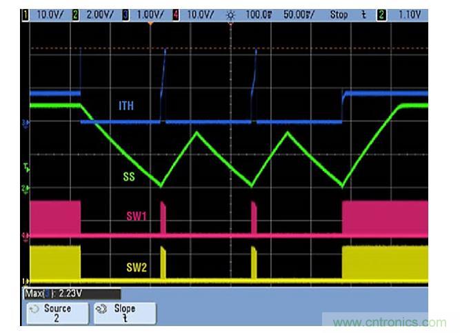 效率高達到90%？這款降壓控製器解決方案是我們需要的~