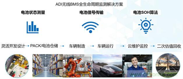 破解電動汽車產業發展核心挑戰，電動汽車百人會聯合ADI與生態企業共謀電池全生命周期管理對策