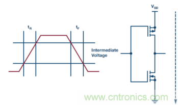 為什麼我的處理器漏電？