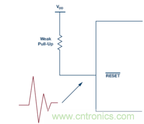 為什麼我的處理器漏電？