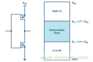 為什麼我的處理器漏電？