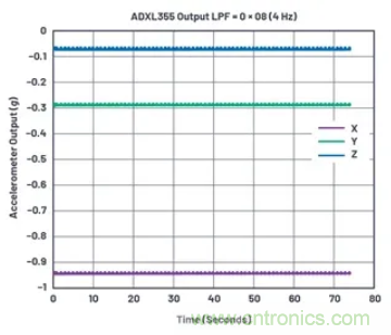 化&ldquo;壓力&rdquo;為&ldquo;動力&rdquo;，這款加速度計在嚴苛環境下依舊出色！