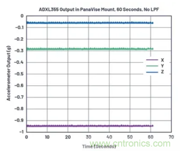化&ldquo;壓力&rdquo;為&ldquo;動力&rdquo;，這款加速度計在嚴苛環境下依舊出色！
