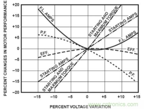 什麼是電壓監控繼電器，如何使用？