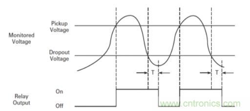 什麼是電壓監控繼電器，如何使用？