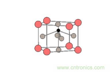 什麼是鐵電存儲器？