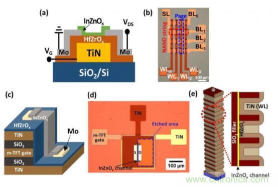 什麼是鐵電存儲器？
