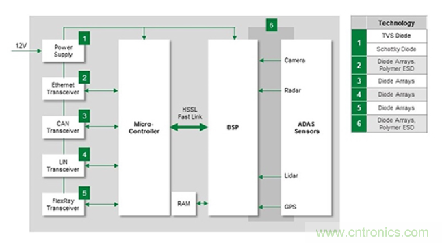 如何給汽車電子係統選擇合適的保護器件？