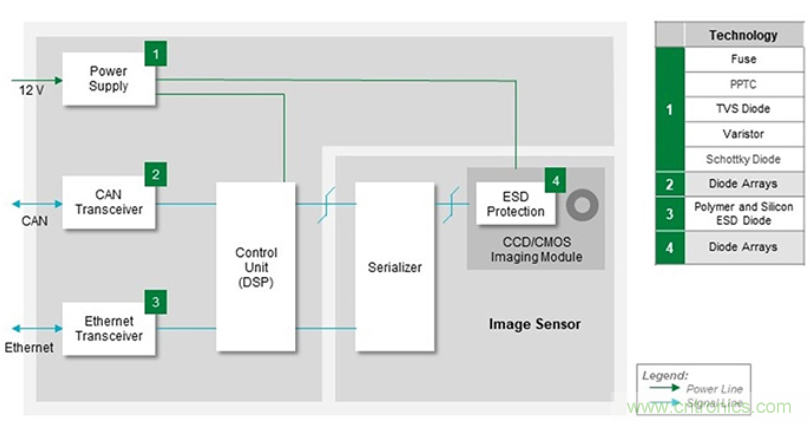 如何給汽車電子係統選擇合適的保護器件？