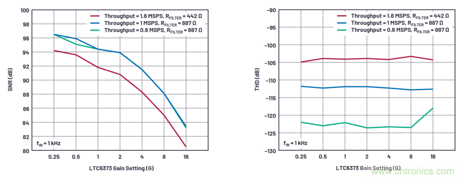 為了更精確，更高質量，我們采用了數據采集係統&ldquo;組合技&rdquo;