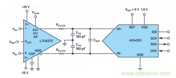 為了更精確，更高質量，我們采用了數據采集係統&ldquo;組合技&rdquo;