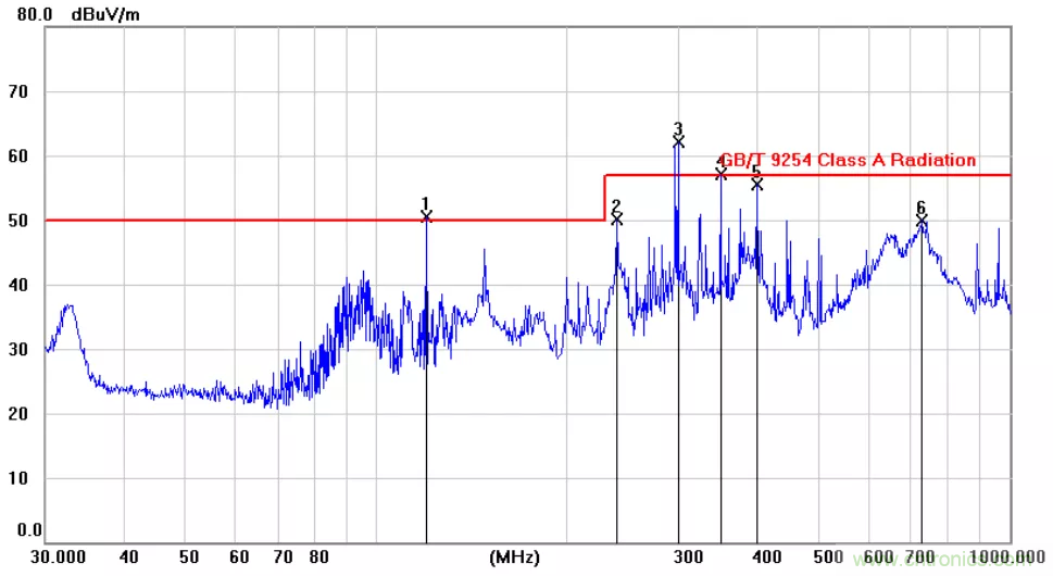 為何時鍾信號比數據信號更容易引起輻射超標？