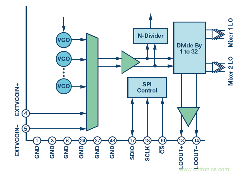 接收器IC混合式混頻器、頻率合成器和IF放大器