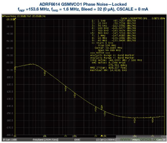 接收器IC混合式混頻器、頻率合成器和IF放大器