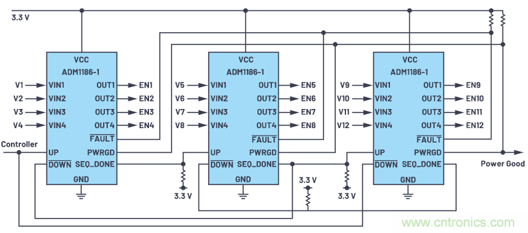 在當今電子應用中，可靠且受控的上電和關斷真的很重要
