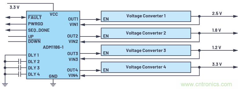 在當今電子應用中，可靠且受控的上電和關斷真的很重要