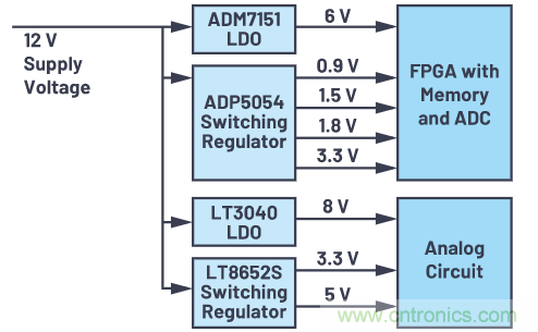 在當今電子應用中，可靠且受控的上電和關斷真的很重要