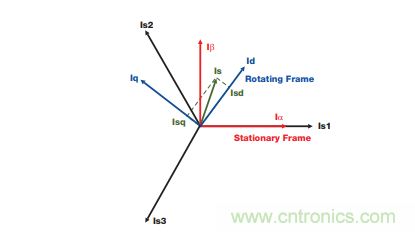 如何設計高性能和低功耗的電機控製係統？