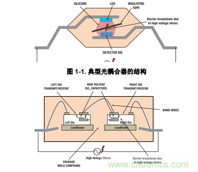如何采用數字隔離器替代光耦合器來改善係統性能？