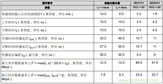 如何采用數字隔離器替代光耦合器來改善係統性能？