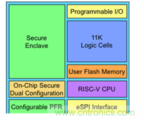 萊迪思Mach-NX：可信係統的基石，實現強大加密