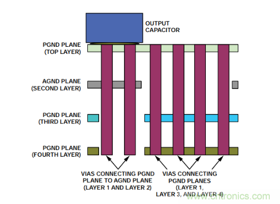 從PCB布局布線下手，把噪聲問題&ldquo;拒之門外&rdquo;~