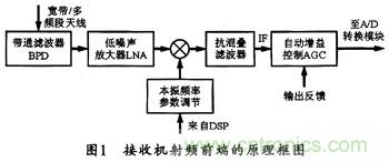 微波低噪聲放大器的主要技術指標、作用及方案