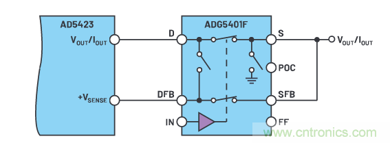 輸出 DAC 和過壓保護 SPST 開關組合精準又穩健，你覺得如何？