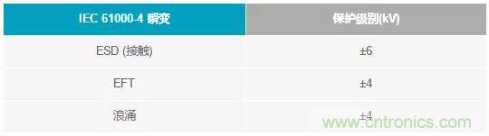 輸出 DAC 和過壓保護 SPST 開關組合精準又穩健，你覺得如何？