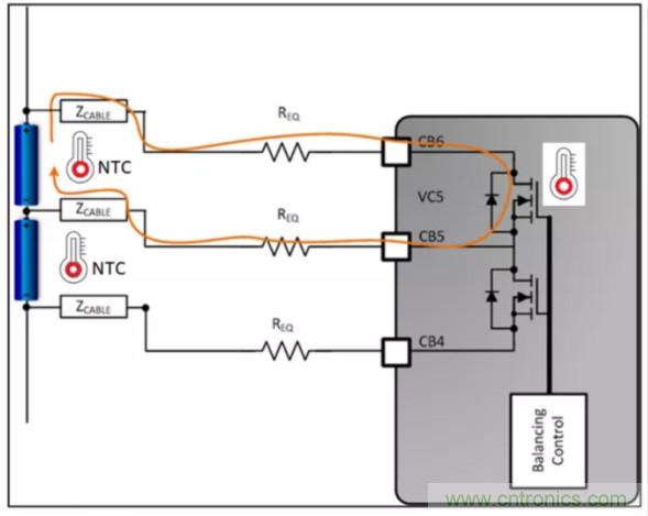 想增強電動汽車的熱管理？來了解電池自主平衡功能！
