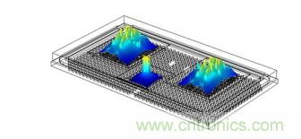 一體化封裝的高級係統讓射頻直接轉換成為可能