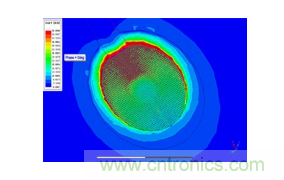 一體化封裝的高級係統讓射頻直接轉換成為可能