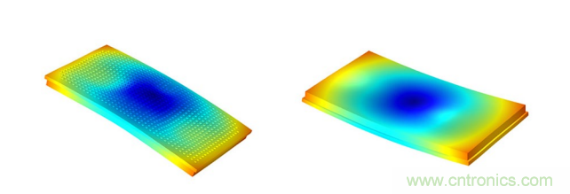 一體化封裝的高級係統讓射頻直接轉換成為可能
