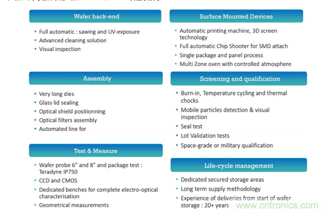 一體化封裝的高級係統讓射頻直接轉換成為可能