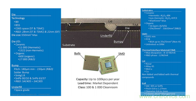 一體化封裝的高級係統讓射頻直接轉換成為可能
