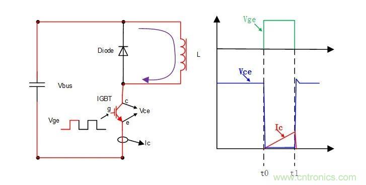 IGBT雙脈衝測試詳解