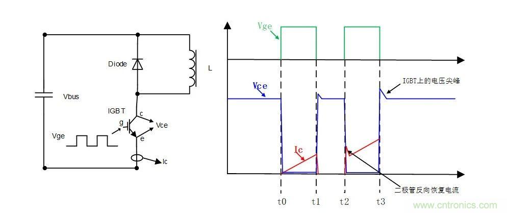 IGBT雙脈衝測試詳解
