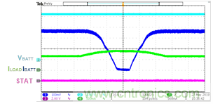 用於多鋰離子/鋰聚合物電池充電器的集成解決方案