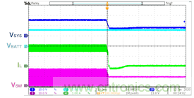 用於多鋰離子/鋰聚合物電池充電器的集成解決方案