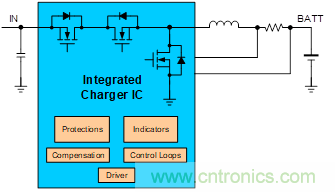 用於多鋰離子/鋰聚合物電池充電器的集成解決方案