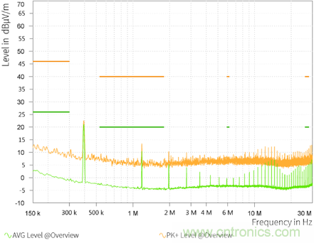 預升壓參考設計，解決冷啟動瞬變的簡單解決方案