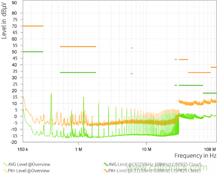 預升壓參考設計，解決冷啟動瞬變的簡單解決方案
