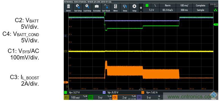 預升壓參考設計，解決冷啟動瞬變的簡單解決方案