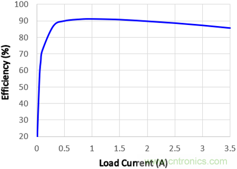 預升壓參考設計，解決冷啟動瞬變的簡單解決方案