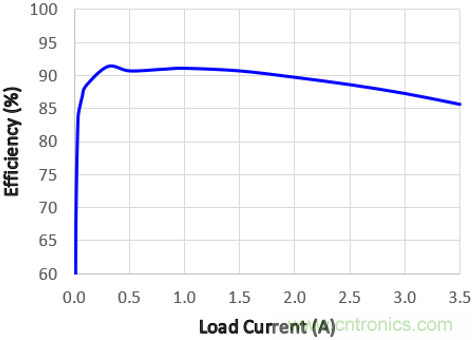 預升壓參考設計，解決冷啟動瞬變的簡單解決方案