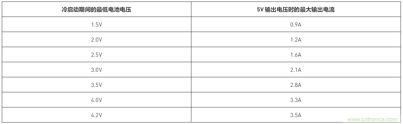 預升壓參考設計，解決冷啟動瞬變的簡單解決方案