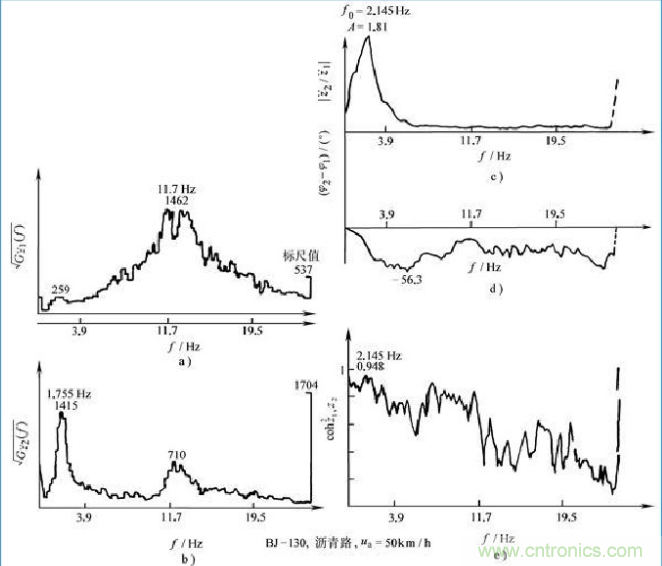什麼叫工業級加速度傳感器