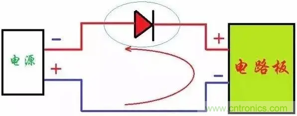 如何解決電源正負極接反燒板？